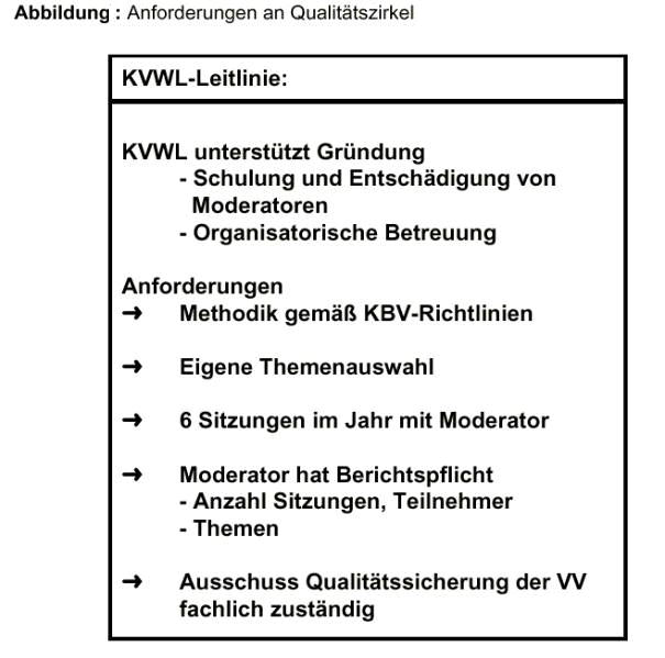 Leitlinien der KV-WL